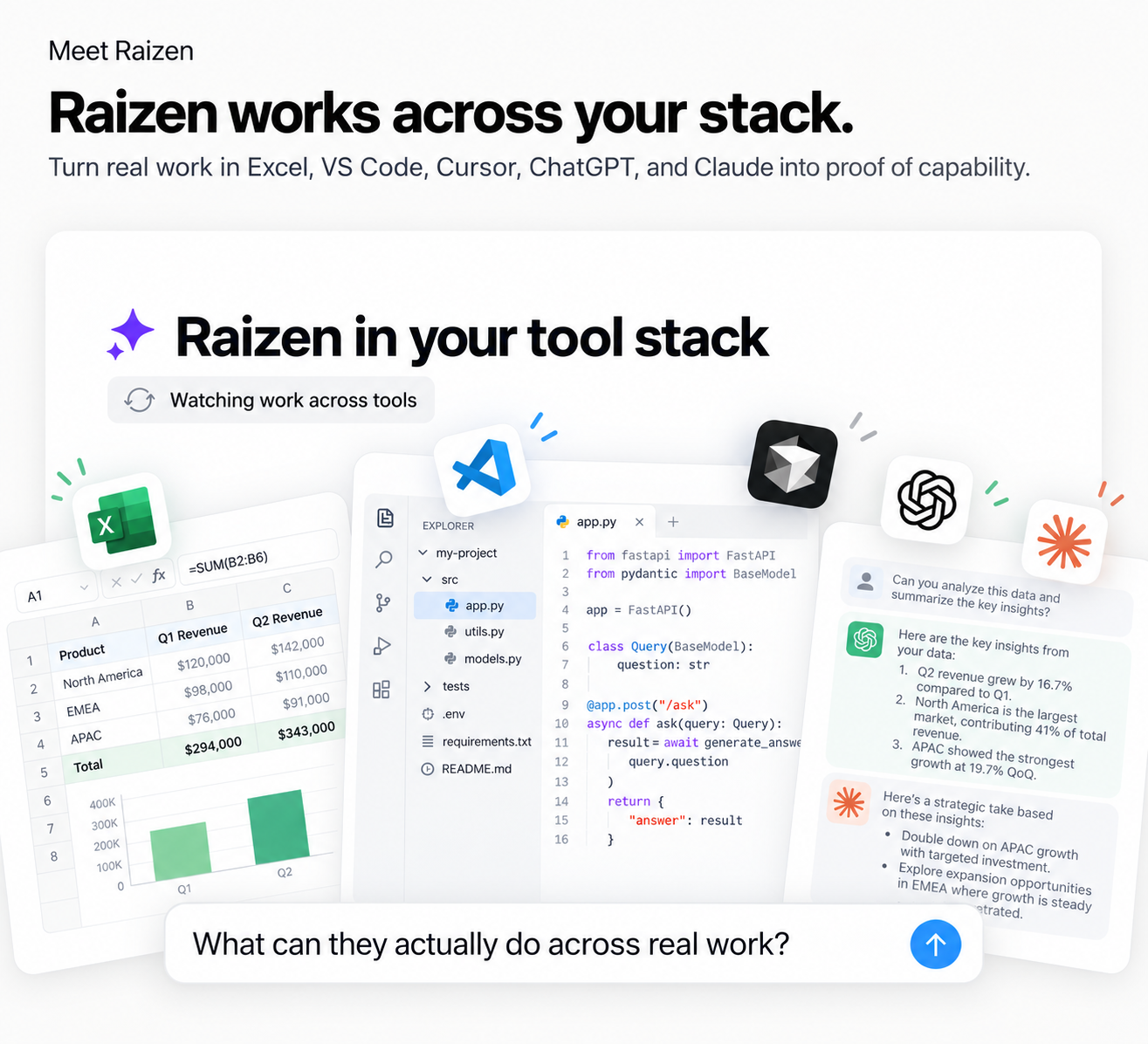 Raizen works across your stack — Excel, VS Code, Cursor, ChatGPT, and Claude turn real work into proof of capability