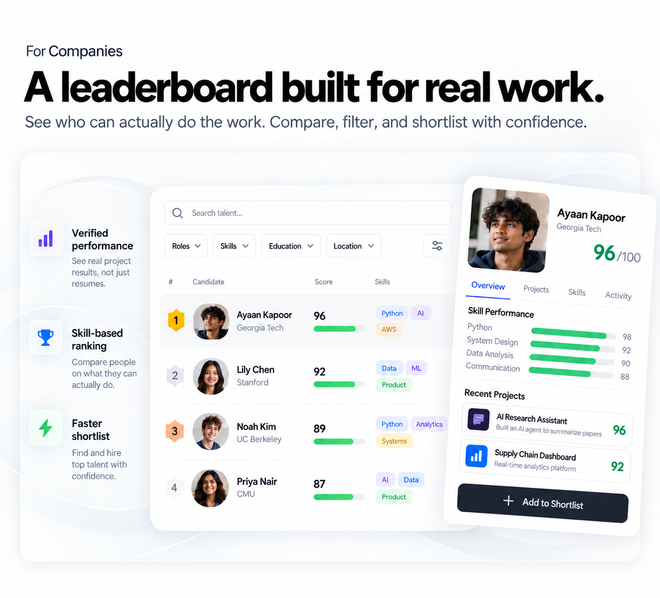 A leaderboard built for real work — companies compare and shortlist talent on verified project performance